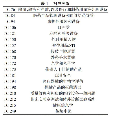 医药卫生类标准文献网络资源的检索与获取——以龙源期刊网为例