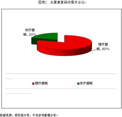 中国康复器械大有可为 假肢与矫形器的市场前景与机遇